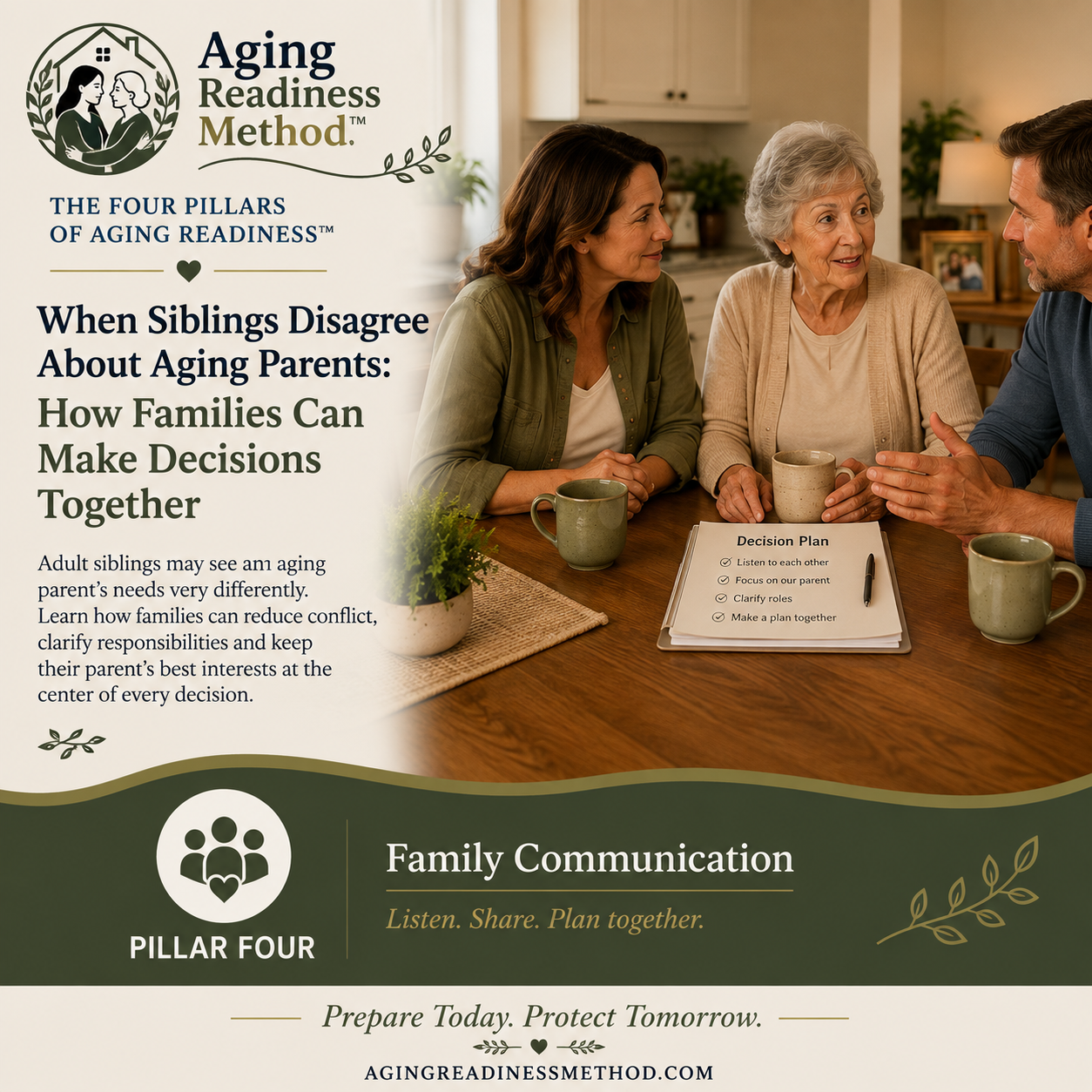 Adult siblings and their aging mother discussing a family decision plan together at the kitchen table.